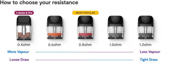 VAPORESSO - XROS POD - Corex 2.0 - 0.6ohms - 3 ml (4pz)