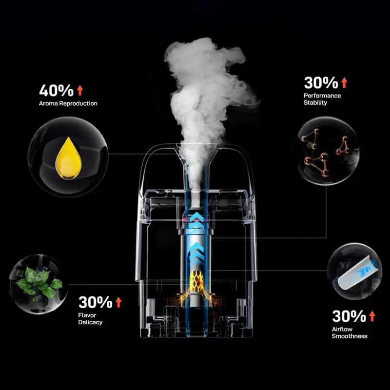 Detalle VAPORESSO XROS POD Corex 3.0 original 4 piezas